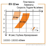 УСПЕЙТЕ КУПИТЬ ХИТ! Фреза спиральная монолитная 6 x 22 x 60 Z1 S6 RH CMT 198.060.11