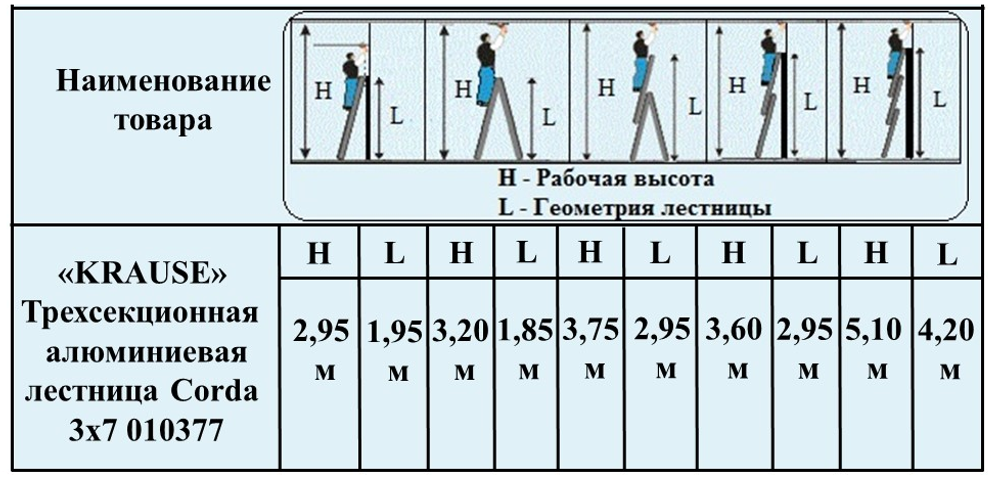 СЕНТЯБРЬ ЦЕНЫ НИЖЕ! Лестница трехсекционная универсальная KRAUSE CORDA 3 х 7 ступеней 010377