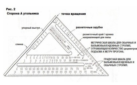 ВМЕСТЕ ВЫГОДНО ХИТ! Комплект Swanson Угольник метрический для плотника Speed Square 250 мм с ЧЕРНОЙ разметкой и Пила японская Kataba SpeedSaw 265 мм ZetSaw Swanson RU202-BLK-3-AM