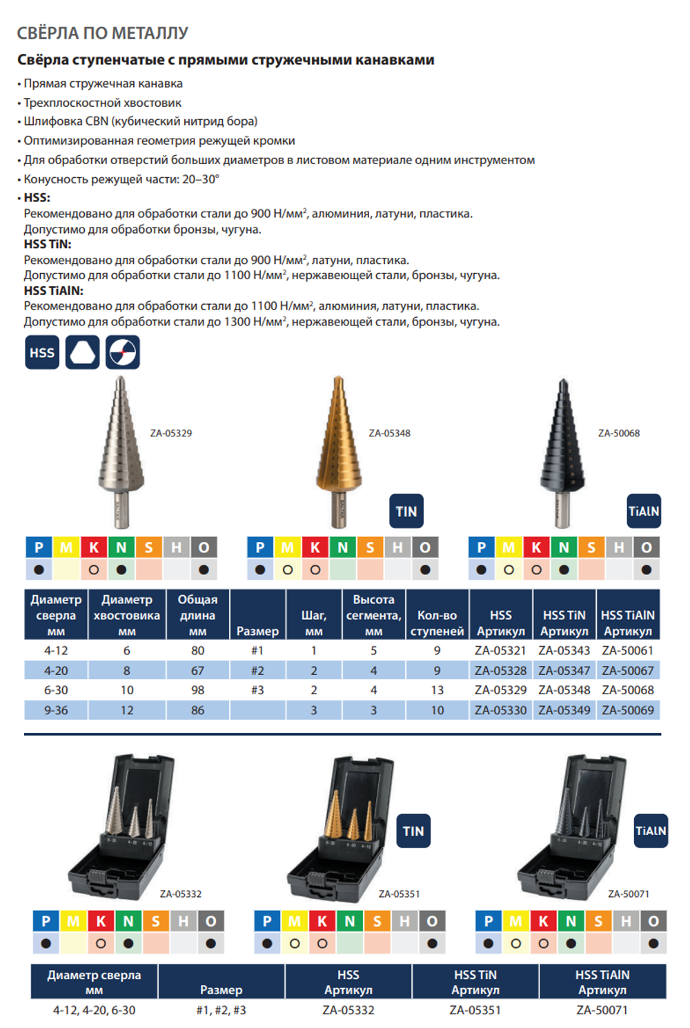 Новинка! Набор из 3 сверл ступенчатых по металлу ZALTAR HSS TiAlN, Gr.1/2/3 D 4-12, 4-20, 6-30 мм прямая канавка, трехплоскостной хвостовик ZA-50071