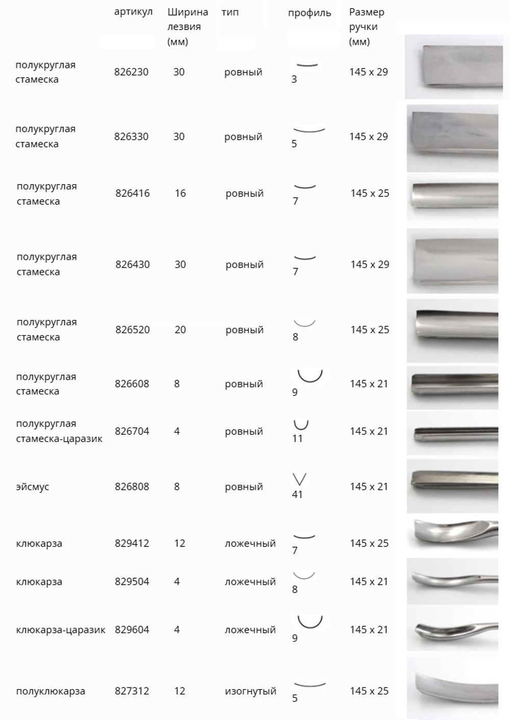 Набор из 12 профессиональных резцов с деревянной ручкой Narex NB Profi 12 Set в деревянном кейсе 8681 00 868100