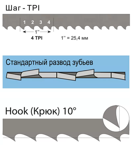 Новинка! Ленточное полотно по дереву WOODWORK 10 х 0,65 х 2240 6TPI F10.6.2240-6
