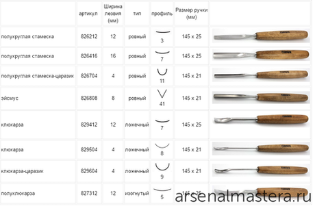 Набор из 8 профессиональных резцов Narex Profi 8 Set в деревянном кейсе 868000