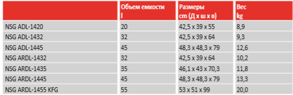 Пылесос профессиональный для работы с электроинструментом, сухой и влажной уборки Starmix uClean ADL-1445 EHP 1,4 кВт 45л 016337