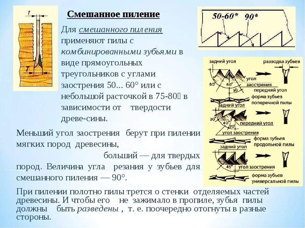 Полезно О РУЧНЫХ ПИЛАХ: виды, типы, подбор. Фотообзор