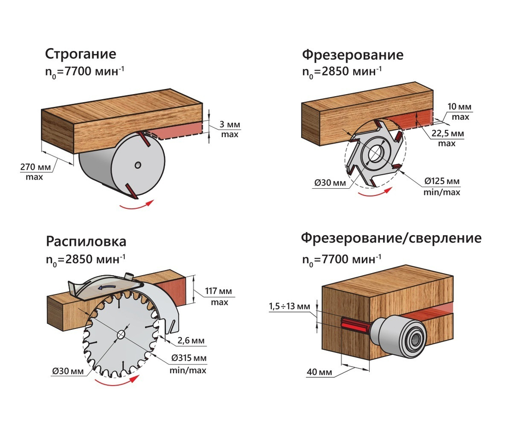 Станок деревообрабатывающий многофункциональный фугование, распиловка, фрезерование , сверление 2,5 кВт 230 В BELMASH SDM-2500M S016A