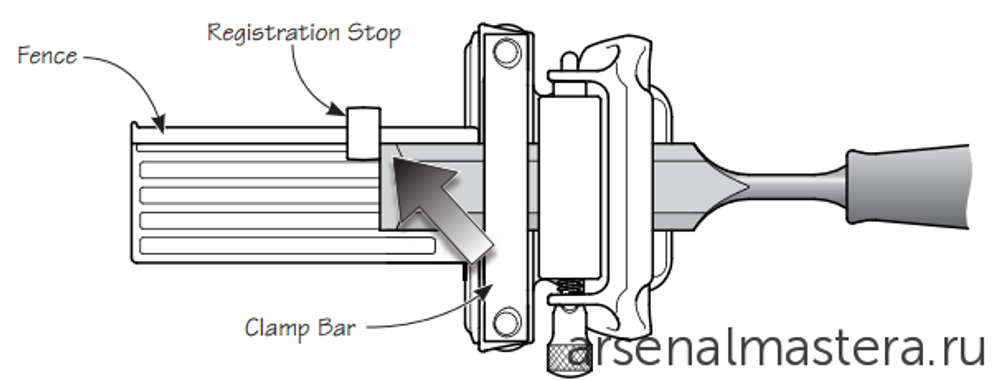 СУПЕР ХИТ! Приспособление для заточки (Точилка) Veritas Sharpening System II (Mk.II Standart Honing Guide от 13 мм до 72 мм) 05M09.01 М00003428