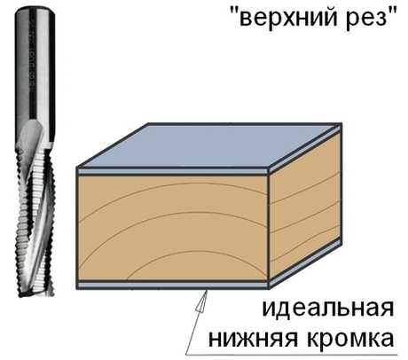 Фреза спиральная монолитная 12 x 35 x 83 Z3R S12 RH CMT 195.120.11