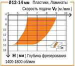 Фреза спиральная монолитная 12 x 35 x 83 Z2 S8 RH CMT 191.820.11