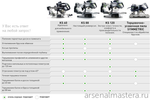 ХИТ! Торцовочная пила с протяжкой FESTOOL KAPEX KS 60 E 561683