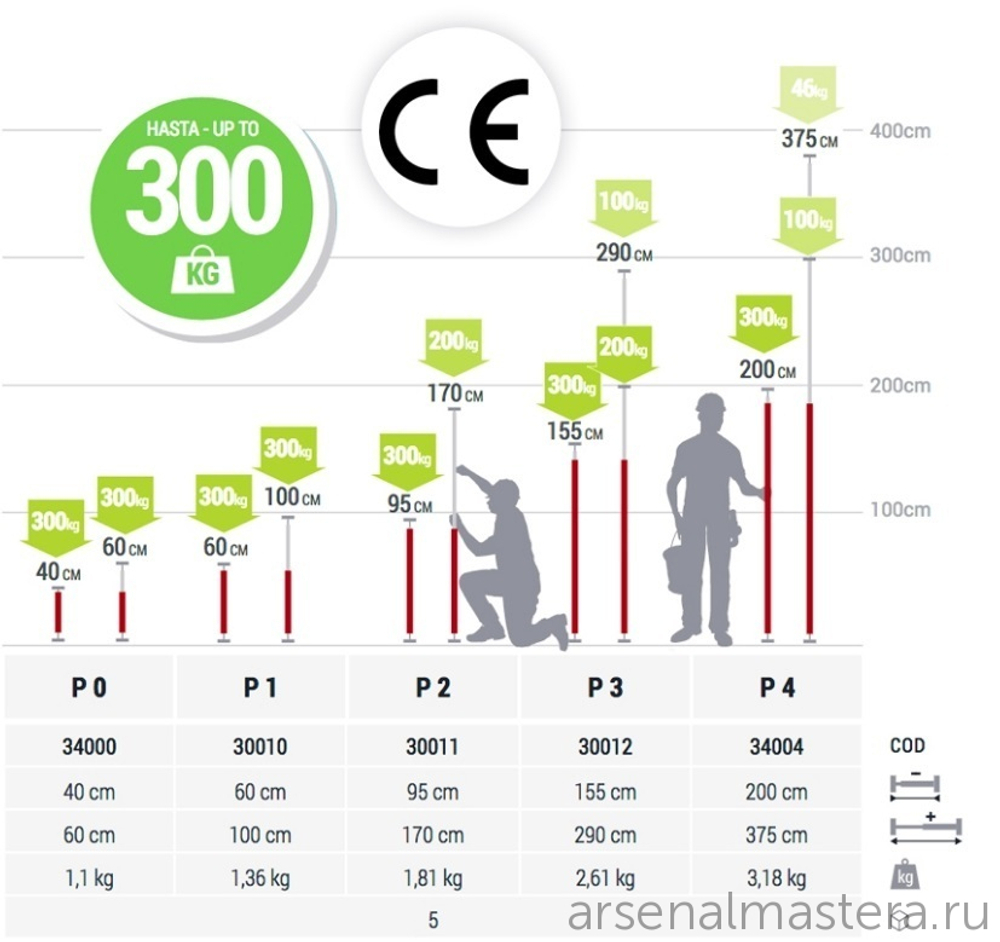 ЛУЧШИЕ ЦЕНЫ ХИТ! Распорка телескопическая Multi Prop 60-100 см Piher 30010 М00005923