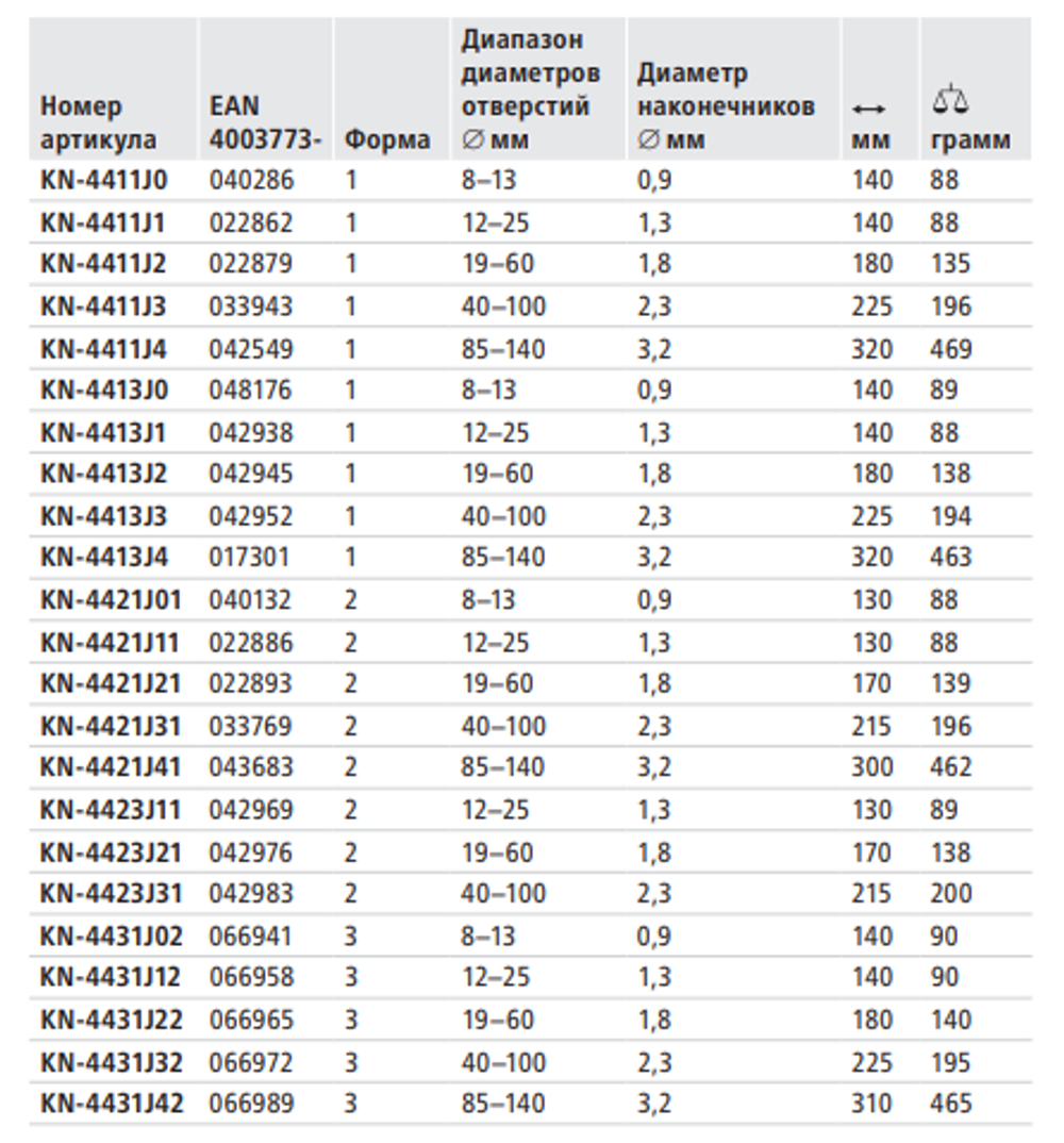 СКИДКИ НА MAXIМУМЕ! Щипцы для внутренних стопорных колец KNIPEX, прямые губки, Ø 19-60 мм, длина 180 мм, хромированные KN-4413J2