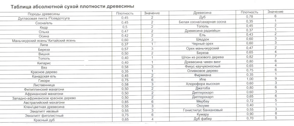 ХИТ! Влагомер индуктивный бесконтактный  10 градаций плотности древесины Woodwork MT-02