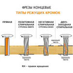 Новинка! Фреза спиральная монолитная CMT D 16 I 95 L 150 Z3R S 16 RH верхний рез для врезки замков 195.162.11