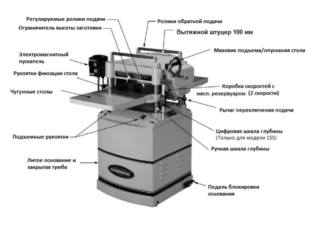 Профессиональный рейсмусовый станок с валом Helical  3,5 кВт  220В 15HH Powermatic 1791213-RU-M