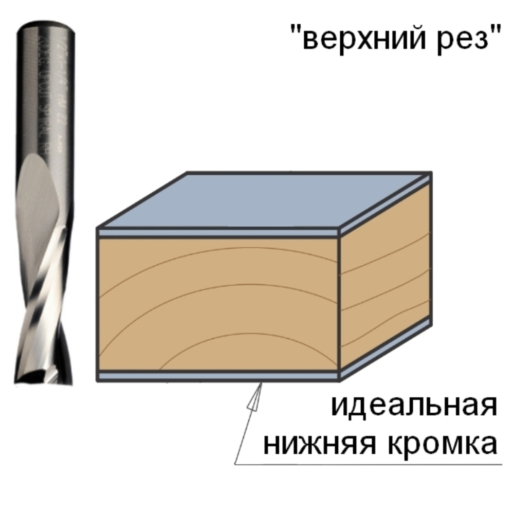 Фреза спиральная монолитная 8 x 22 x 70 Z2 S8 RH CMT 191.080.11