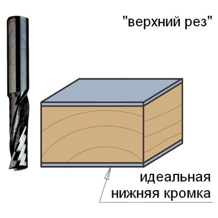 Фреза спиральная монолитная 3 x 12 x 50 Z1 S3 RH CMT 198.030.11