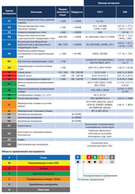 Новинка! Набор из 7 метчиков машинных ZALTAR YELLOW RING HSS-E, DIN 371/376, Тип B, M3 -M12 ZA-05112