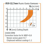 Новинка! Фреза пазовая алмазная обгонная CMT DP 12 x 12 x 40 d=12 I=27 L=75 Z=1+1 RH, ДСП, OСП, МДФ, пластик, ламинат 140.120.61