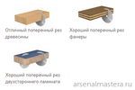 ЛЕТОМ НИЖЕ ХИТ! Диск пильный 216 x 30 x 2,8 / 1,8 -5гр 15гр ATB Z80, поперечное пиление, подходит для Festool CMT 292.216.80M
