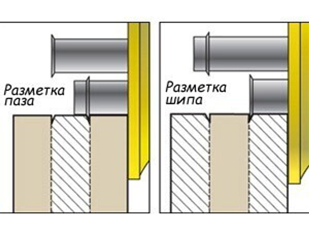 ХИТ! Рейсмус Veritas 0-150 мм двухстержневой 05N70.01 М00003888
