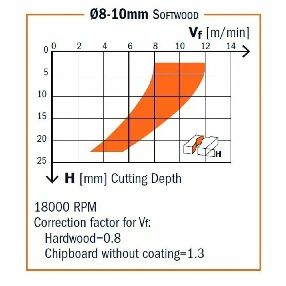 Новинка! Фреза спиральная монолитная со стружколомом нижний рез 8 x 32 x 80 Z 3R S 8 RH CMT 196.081.11
