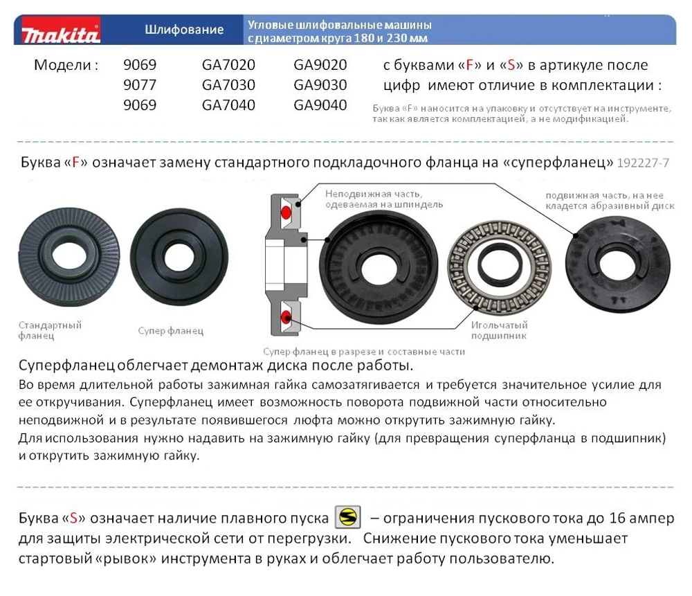 Новинка! Угловая шлифмашина УШМ Болгарка электрическая (сетевая) Makita GA 9030 SFK1 220В 2,4 кВт, диск 230 мм GA9030SFK1