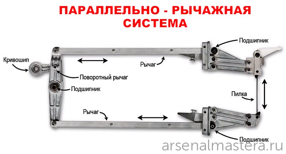 Лобзиковый станок Pegas / Excalibur 30 дюйм (762 мм) SM SCP30CE М00012468