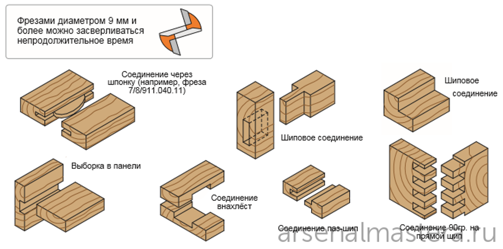 Фреза пазовая TCT S8 D 12 x 20 x 50 мм серия 911 CMT 911.120.11