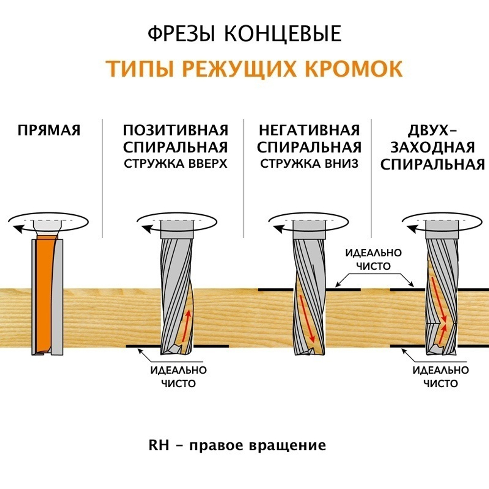 Новинка! Фреза спиральная монолитная 10 x 42 x 90 Z 3 S 10 RH CMT 193.101.11