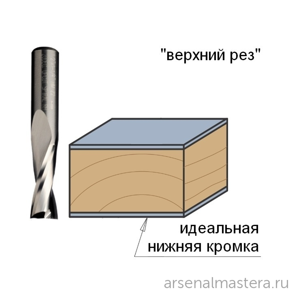 ХИТ! Фреза спиральная монолитная 8 x 42 x 90 Z2 S8 RH CMT 191.082.11