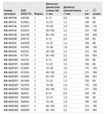 СКИДКИ НА MAXIМУМЕ! Щипцы для внутренних стопорных колец KNIPEX, прямые губки, Ø 19-60 мм, длина 180 мм, хромированные KN-4413J2