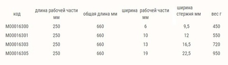 Новинка! Резец токарный PM Bowl Gouge 13 мм, рукоять 406 мм для чаш Crown М00016303