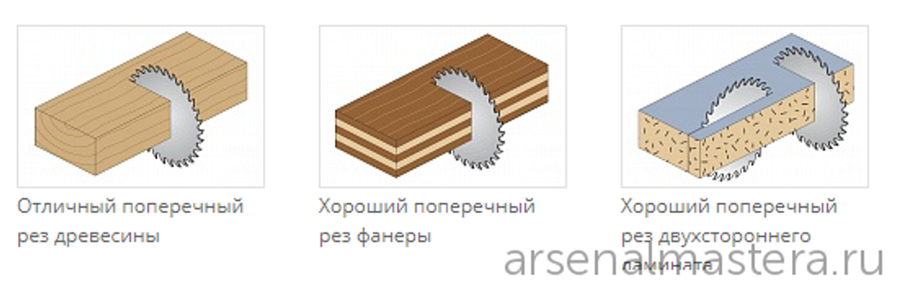 ЛЕТОМ НИЖЕ! Диск пильный поперечное пиление 165 x 20 x 2,2 / 1,6 10гр 15гр ATB Z56 CMT 292.165.56H