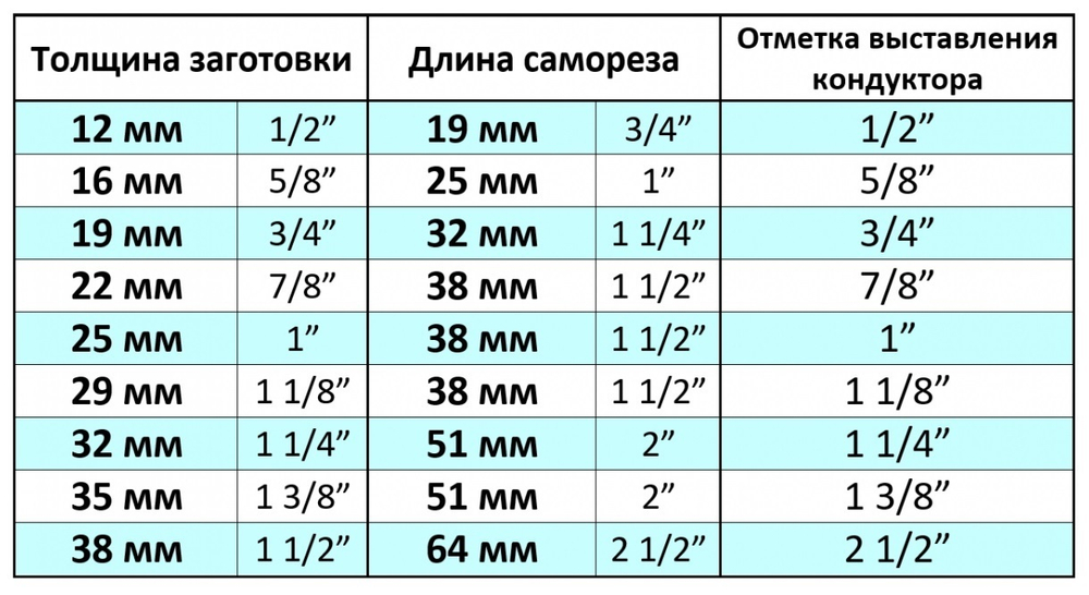 Кондуктор, приспособление для соединения саморезом под углом по древесине, фанере JIG POCKET HOLE TOOL KIT  Uniqtool UTJ-002