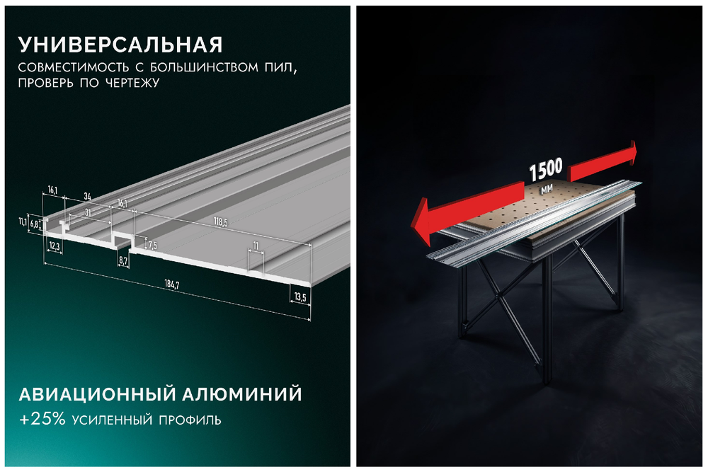 Новинка! Направляющая шина 1500 х 185 мм KRAFTOOL KRAFTFLEX FS-1500 для погружных пил, лобзиков 32432-1.5