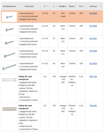 Новинка! Саморезы оцинкованные с плоской шляпкой 500 шт Woodwork Coarse Pan-Head L=25 мм d=3,7/4 мм, квадратный шлиц, для соединений на косой шуруп SC-3925