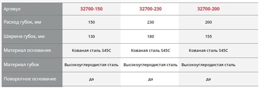 Новинка! Тиски кованые стальные слесарные с регулировкой компенсации люфта Forge 130 / 150 KRAFTOOL 32700-150