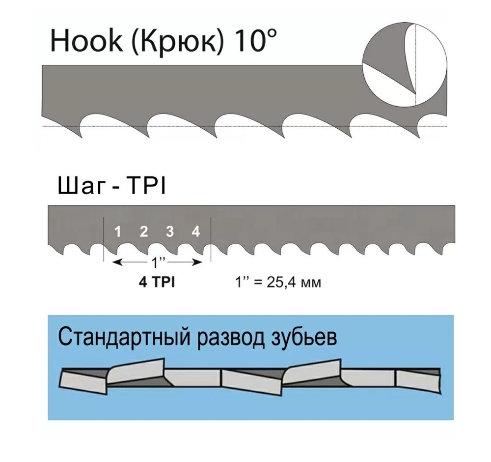 Новинка! Полотно по дереву Flexback 1400 х 6 х 0,65 мм 4TPI для ленточнопильных станков WOODWORK F6.6.1400-4