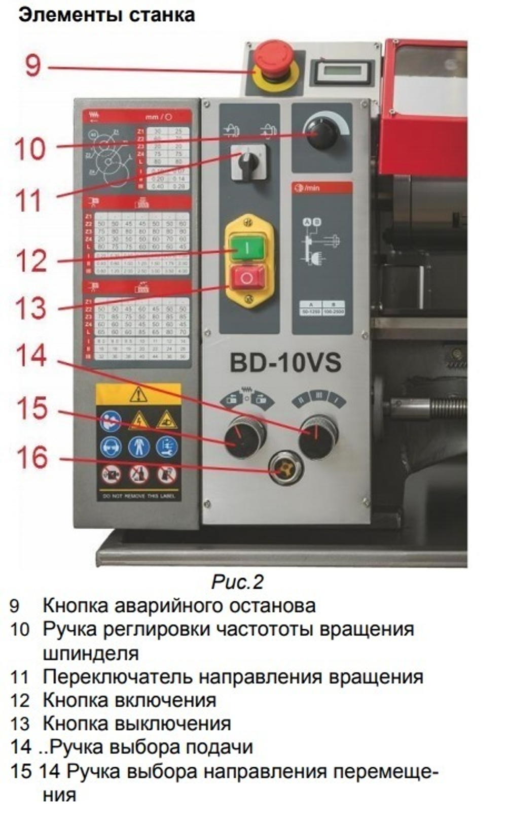 Настольный токарный станок по металлу 230 В 1,1 кВт JET BD-10VS 50000912M