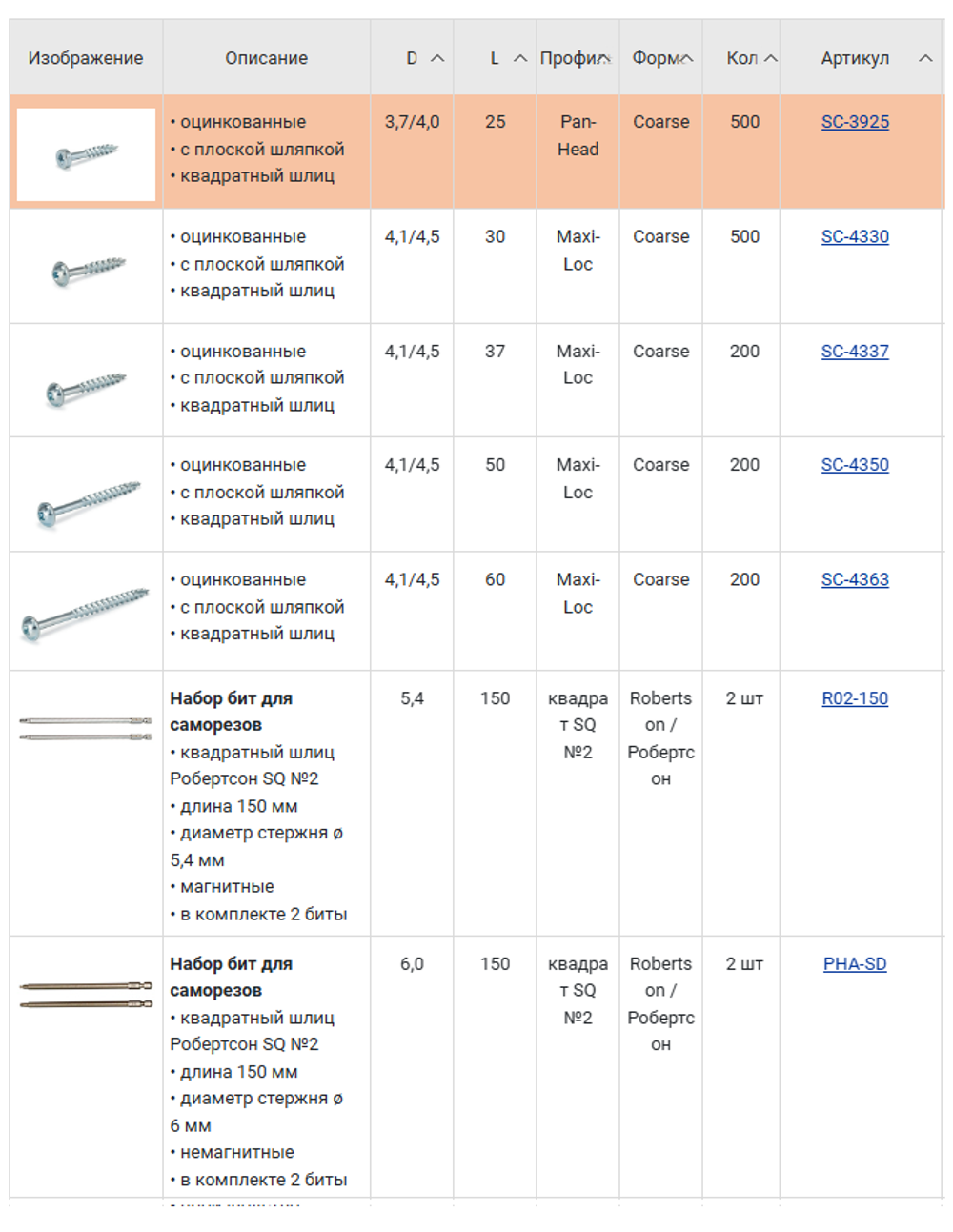 Новинка! Саморезы оцинкованные с плоской шляпкой 500 шт Woodwork Coarse Pan-Head L=25 мм d=3,7/4 мм, квадратный шлиц, для соединений на косой шуруп SC-3925