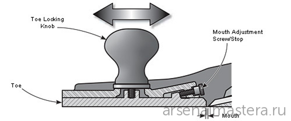 Рубанок Veritas Low-Angle Jack Plane А2 381 х 70 мм лезвие 57 мм 12 градусов 05P34.01 М00003023