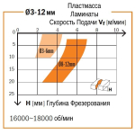 РАСПРОДАЖА ХИТ! Фреза спиральная монолитная 5 х 17 х 50 Z 1 S 5 RH CMT 198.050.11