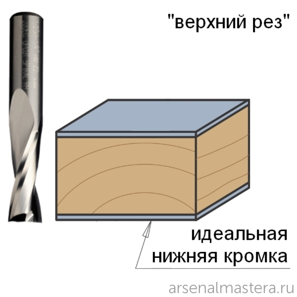 Фреза спиральная монолитная 3 x 12 x 60 Z2 S8 RH CMT 191.830.11