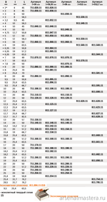 Фреза пазовая монолитная S6 D 2 x 4 x 38 CMT 711.020.11
