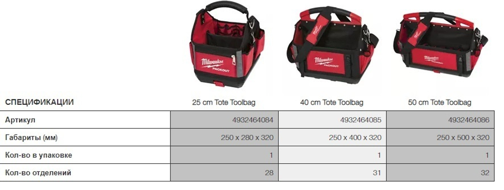 ХИТ! Сумка для инструмента пустая 50 см, отделений 36 шт, нейлоновая MILWAUKEE PACKOUT 4932464086