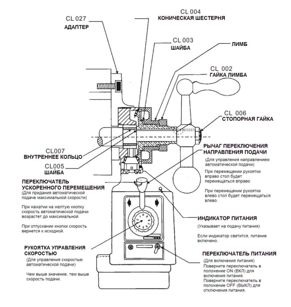 АКЦИЯ ЧЕРНАЯ ПЯТНИЦА! Автоматическая подача по оси X JET для фрезерных и сверлильных станков JMD-40, JMD-45L, JMD-45LPF, JMD-45LPFD, JMD-50LPFD 59500423