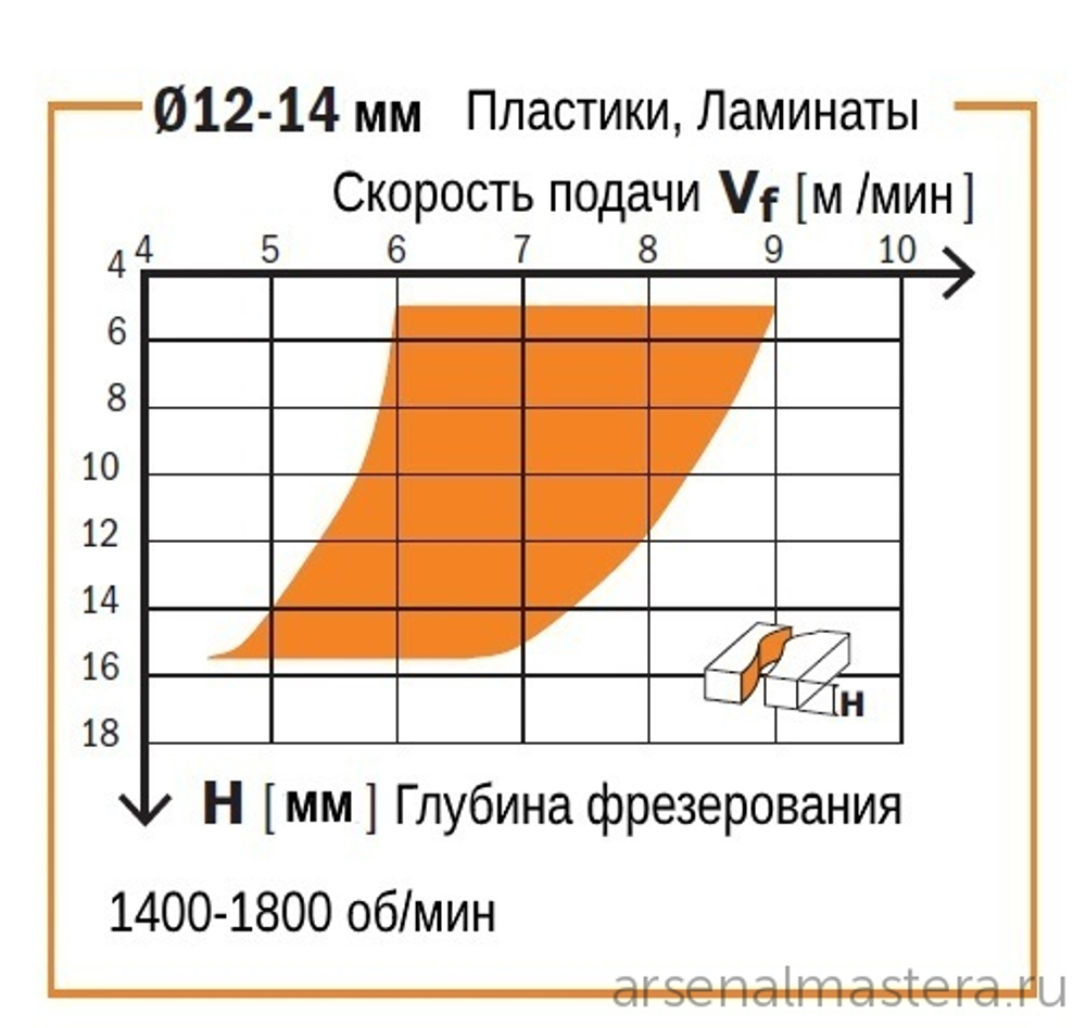 Фреза спиральная монолитная 3 x 12 x 60 Z2 S6 RH CMT 191.630.11