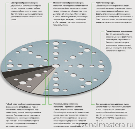 УСПЕЙТЕ КУПИТЬ ХИТ! Комплект 100 шт Шлифовальные круги Festool Granat STF D 150 / 48 P 240 GR/100 575168