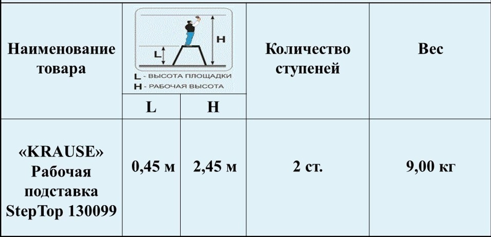 Новинка! Рабочая платформа Подставка MONTO StepTop 2 х 2, водостойкое покрытие, нескользящая KRAUSE 130099